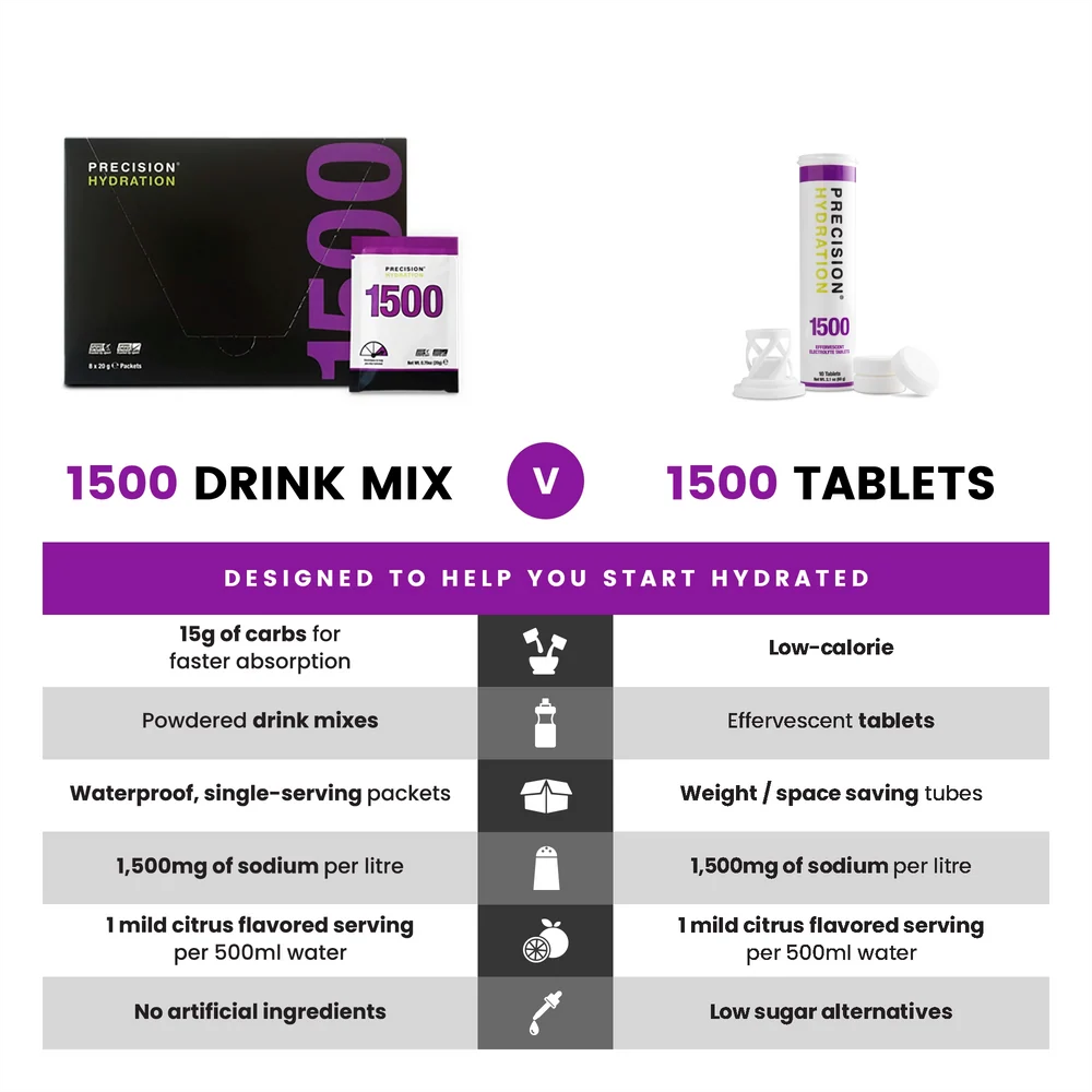 Precision Hydration 1500 Tablets