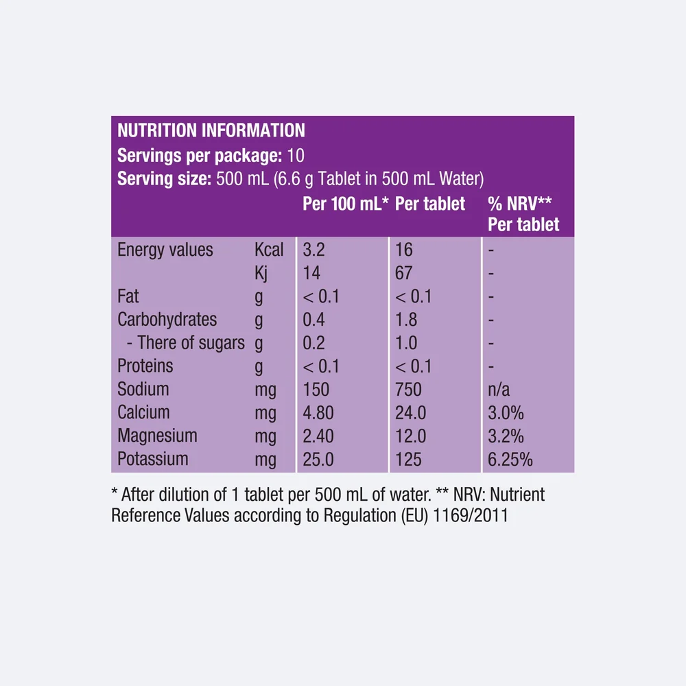 Precision Hydration 1500 Tablets