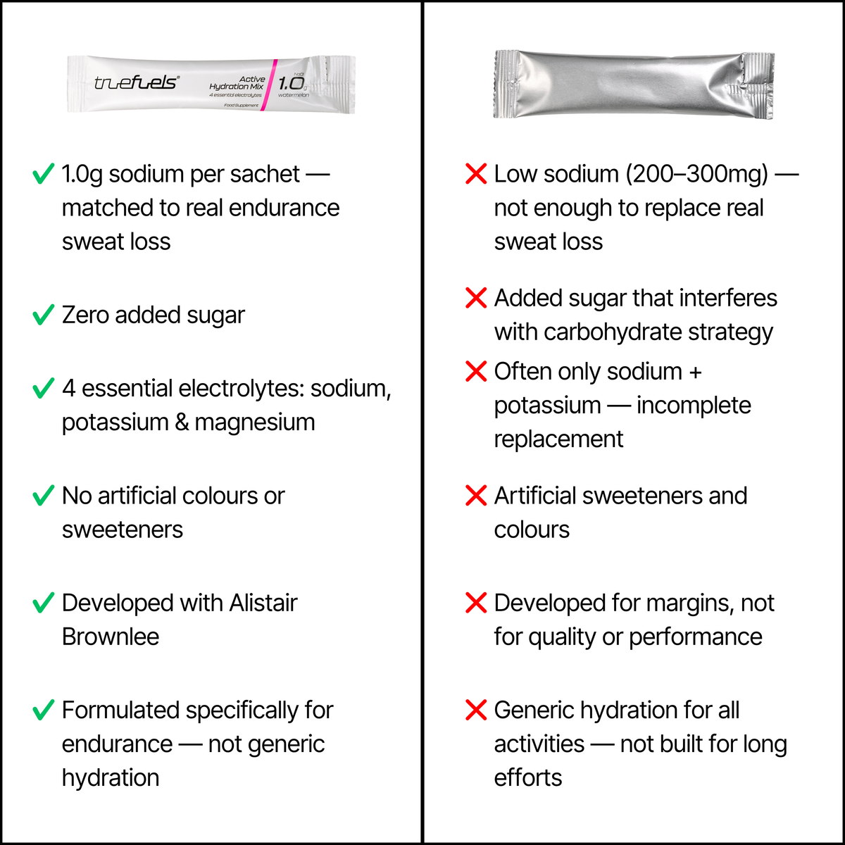 Electrolytes