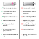 Energy Gels