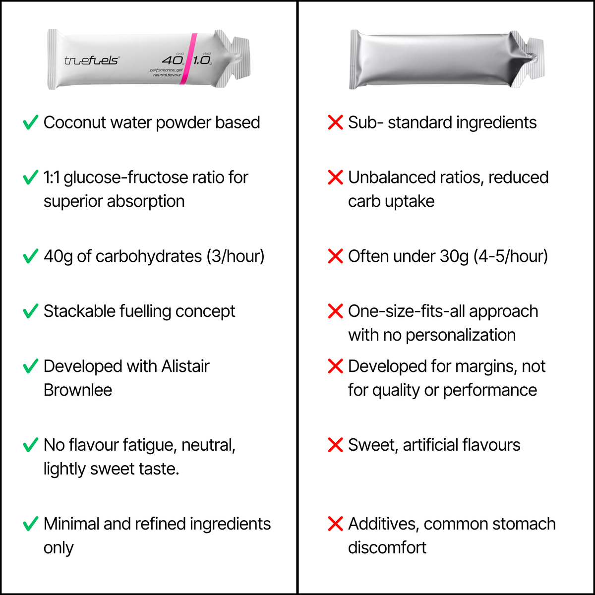 Energy Gels